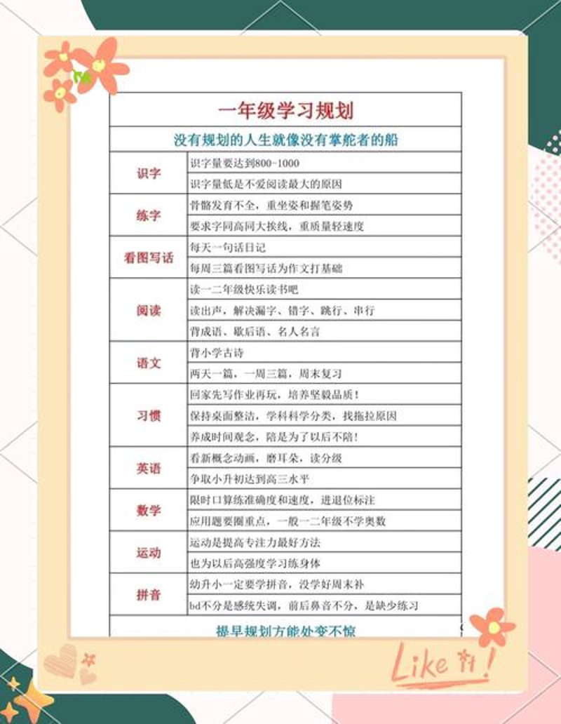 青岛教育咨询行业动态追踪